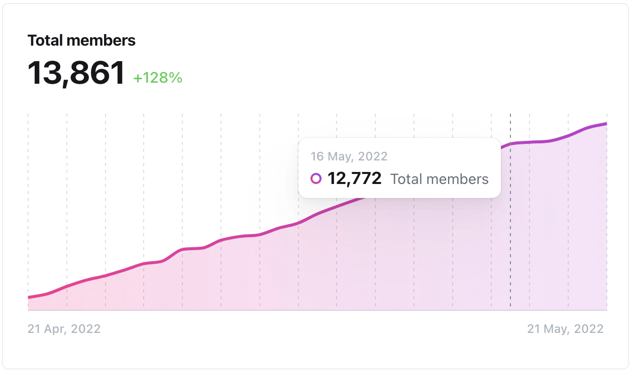 SEO baked into the engine